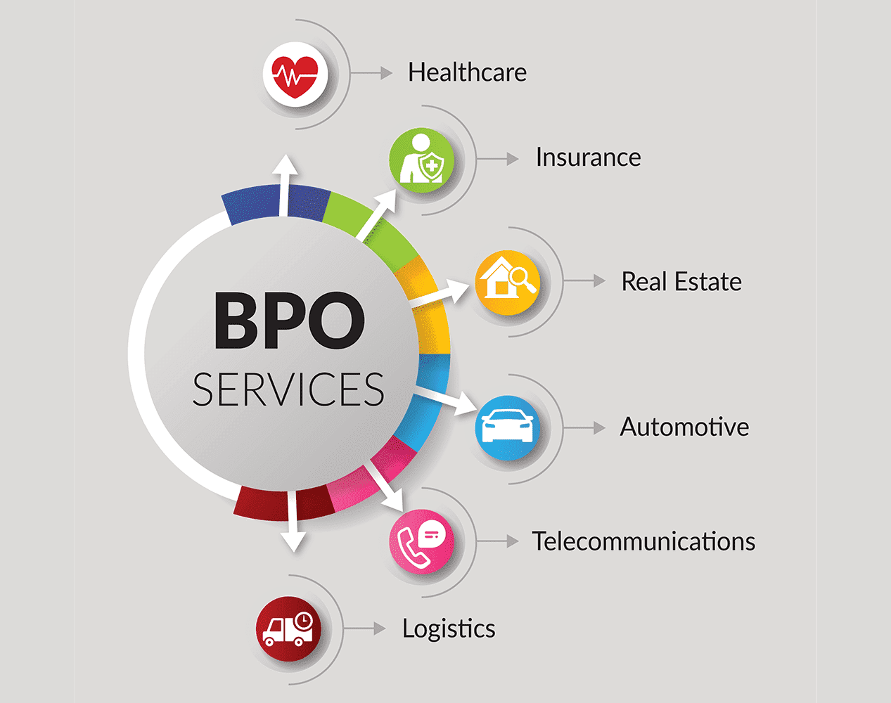 BPO